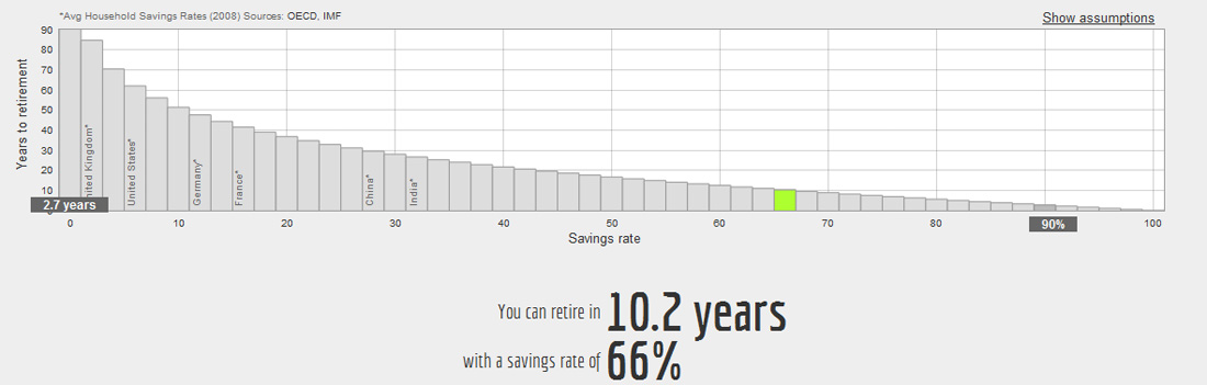 Savings-Rate